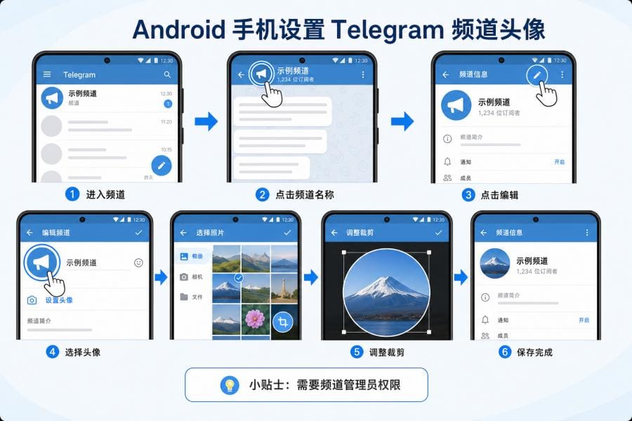 手机端 Telegram 频道头像设置