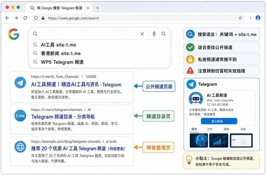 Telegram频道搜索不到怎么办?7个原因、链接失效与iPhone限制排查 配图 2