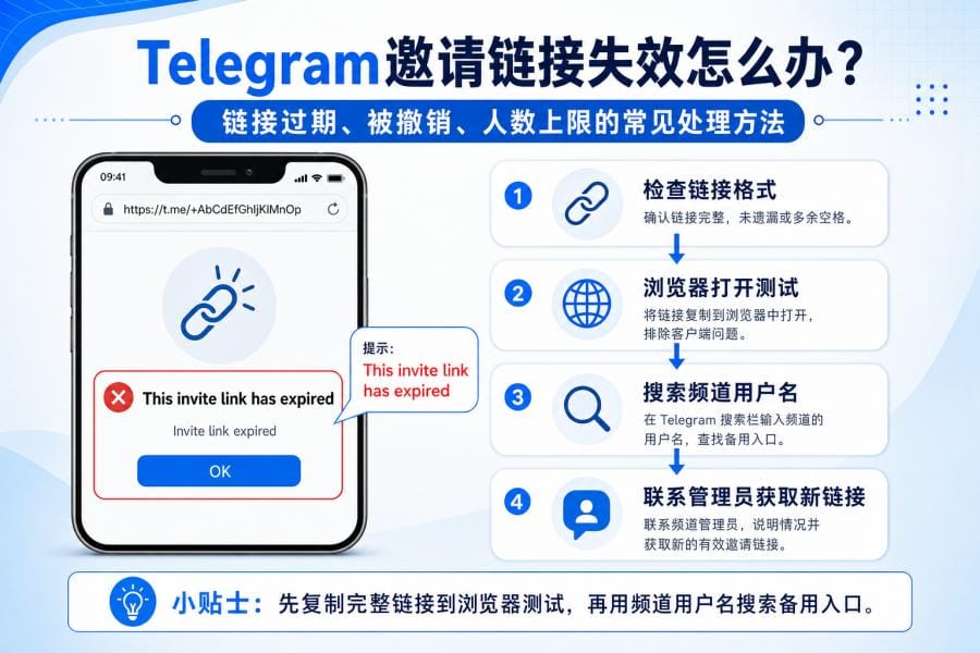 Telegram频道/群组进不去怎么办?别急,先把这几个坑排完 配图 2