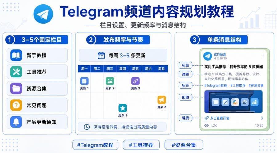 Telegram频道怎么运营?新手内容规划、基础设置与增长教程 配图 3