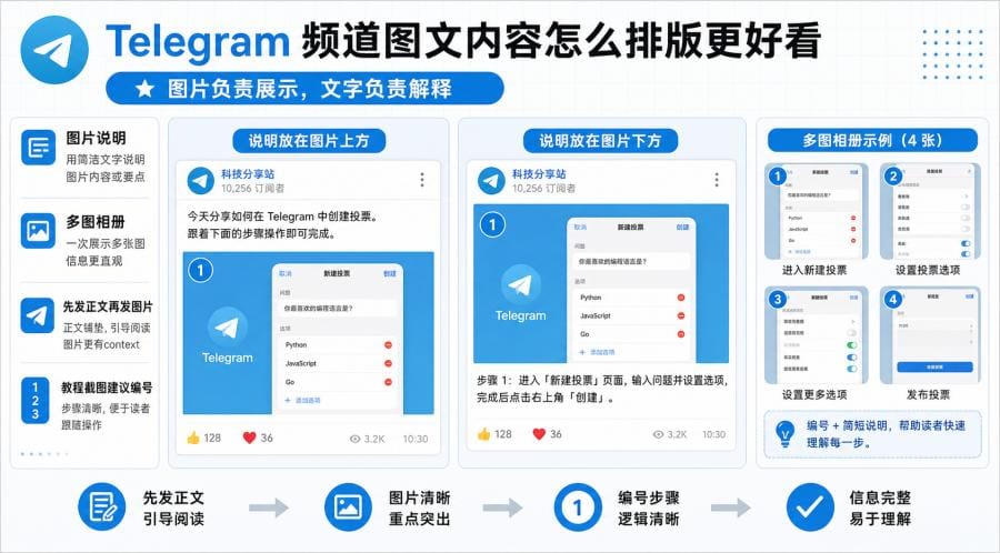 Telegram频道内容怎么排版?新手图文发布与文字格式教程 配图 2