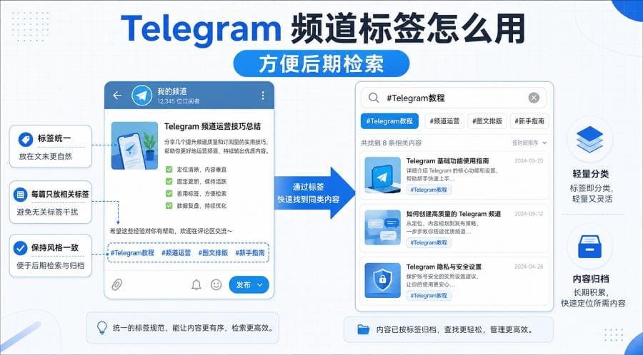 Telegram频道内容怎么排版?新手图文发布与文字格式教程 配图 3